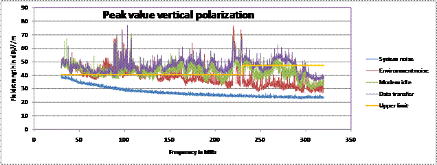 F5D4076 Radiated Emissions