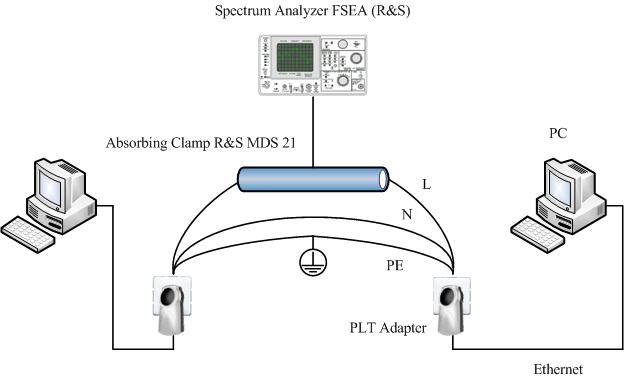 EMC Test Rig