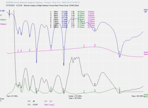 Network Analyser Image