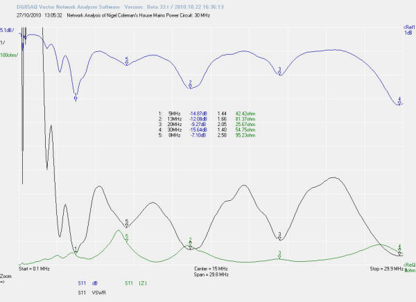 Network Analyser Image