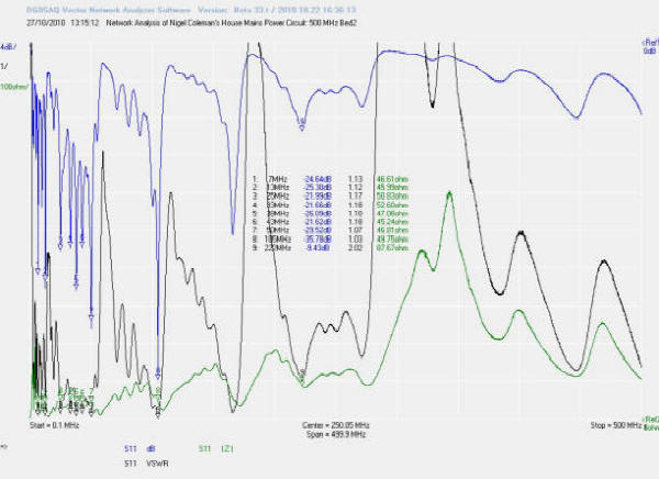 Network Analyser Image