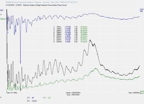 Network Analyser Image