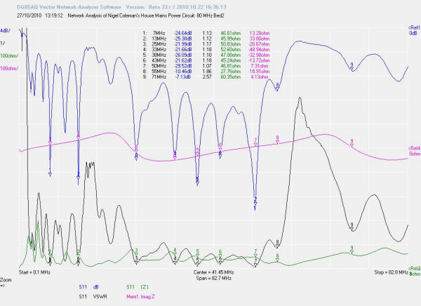 Network Analyser Image