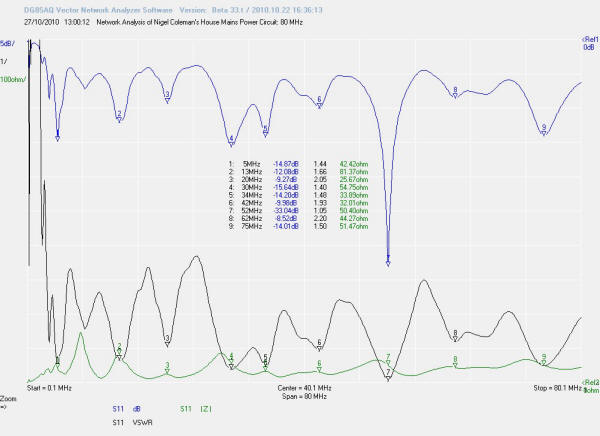 Network Analyser Image